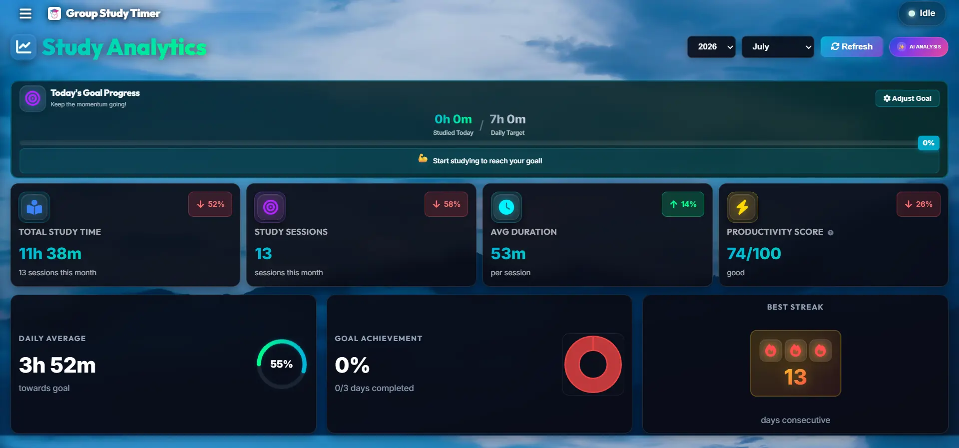 Study analytics dashboard with daily and weekly charts